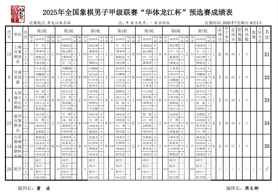 2025��ȫ���������Ӽ׼�����Ԥѡ���ɼ��ἰ�������ֹ���