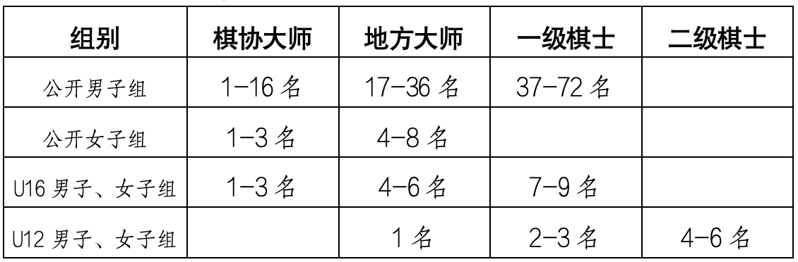 2025年“中国体育彩票杯”首届全国象棋俱乐部公开赛竞赛规程
