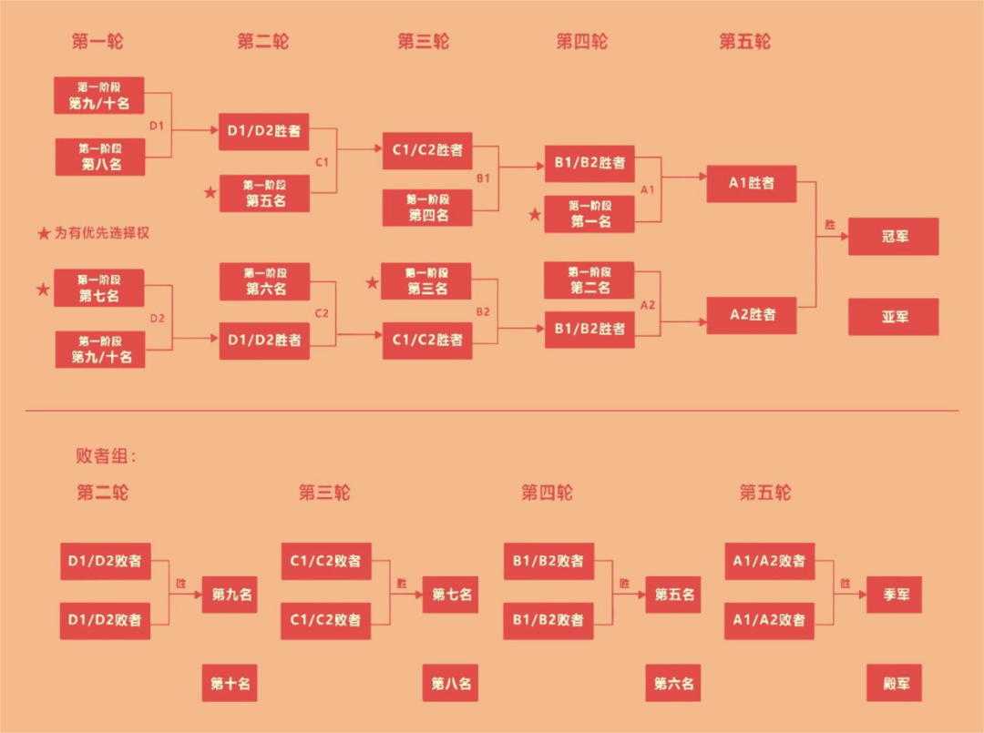 2025年体彩棋王赛上海赛区总决赛竞赛规程、细则