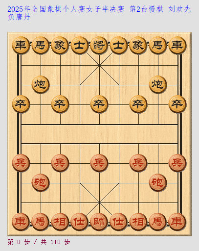 2025个人赛巅峰对决:王禹博刘柏宏、左文静与唐丹争“第22冠”,唐丹冲击“十冠王”