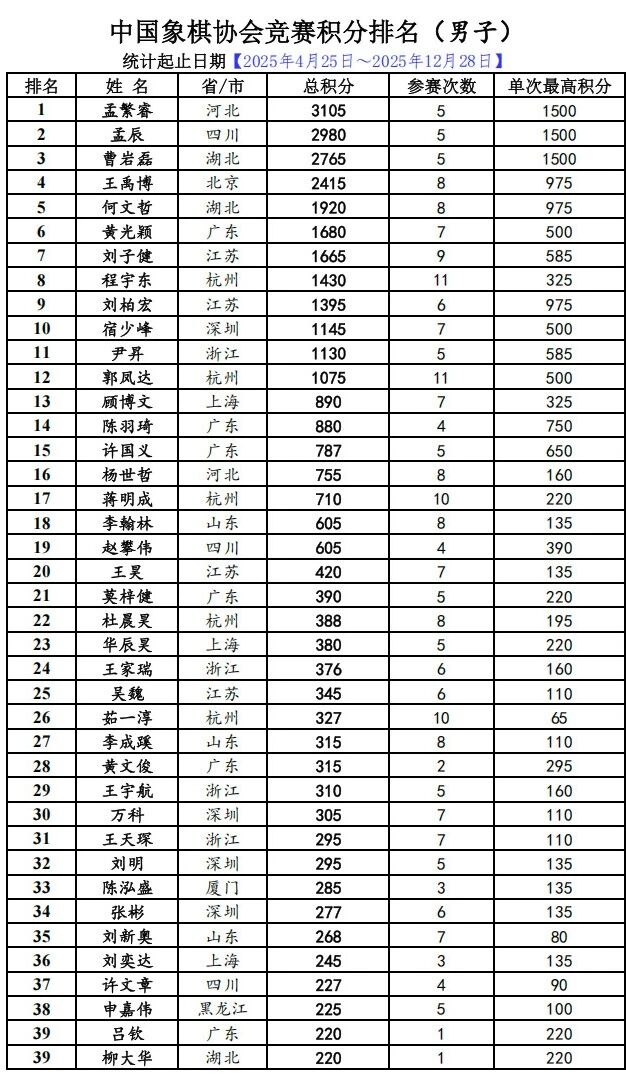 �й�����Э�Ὰ������������20251228��