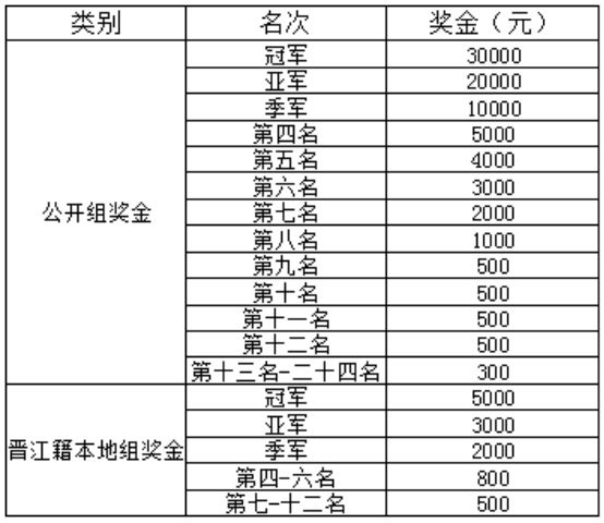 2026年福建省晋江市能人促振兴萧妃杯象棋公开赛竞赛规程