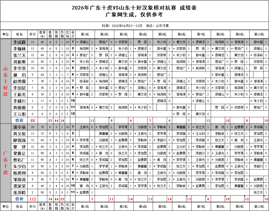 �㶫ʮ��VSɽ��ʮ�ú���������Կ�����Ļ���ɼ���ϸ������ѡ